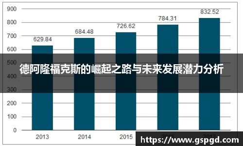 德阿隆福克斯的崛起之路与未来发展潜力分析