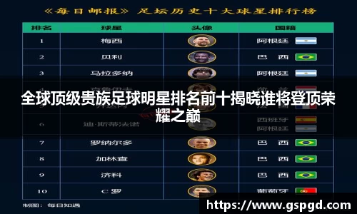 全球顶级贵族足球明星排名前十揭晓谁将登顶荣耀之巅